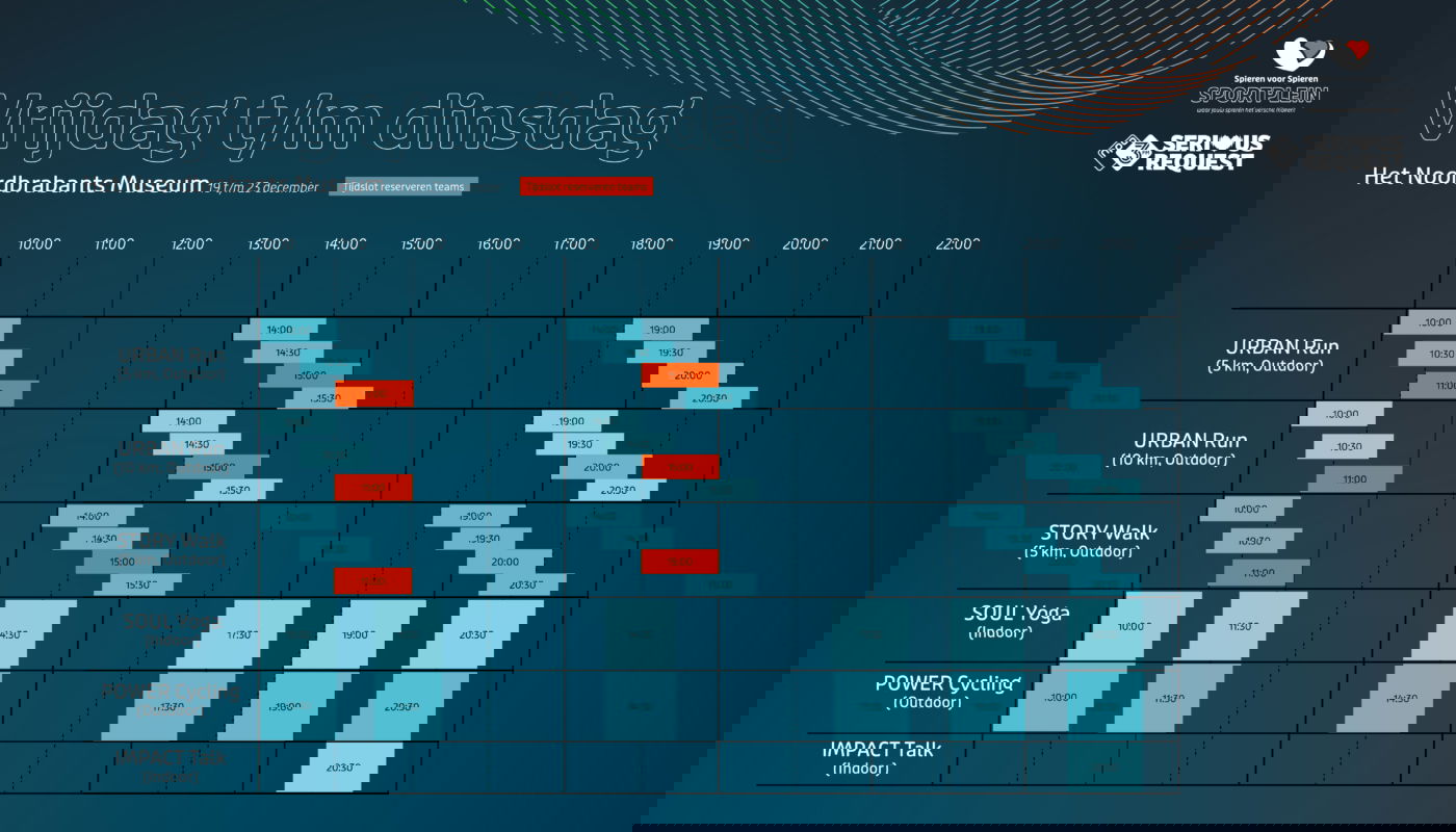 Programma Spieren voor Spieren SPORTPLEIN 3FM Serious Request title=